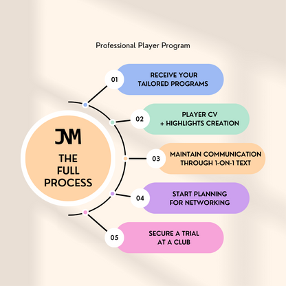 Professional Player Program